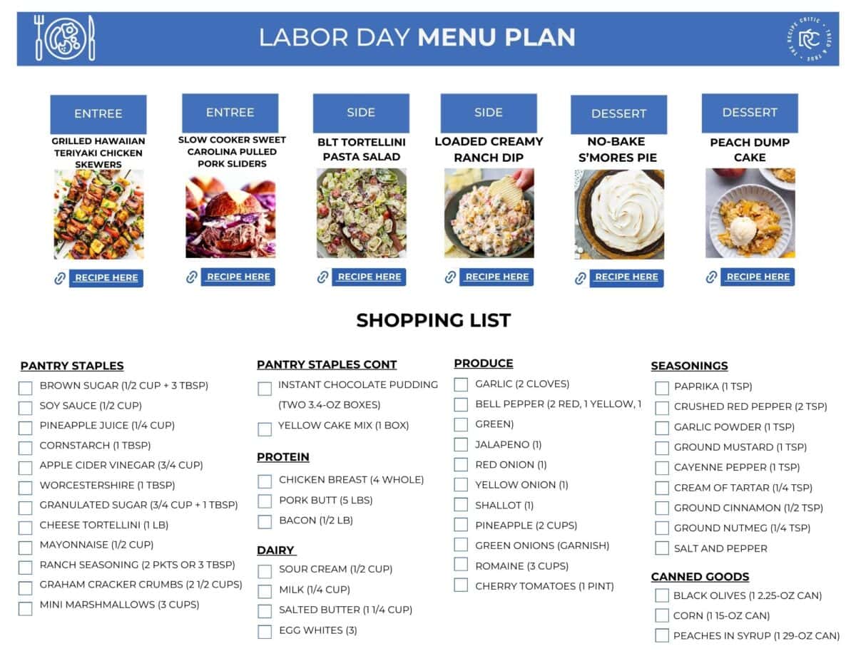 A pdf of a shopping list. 