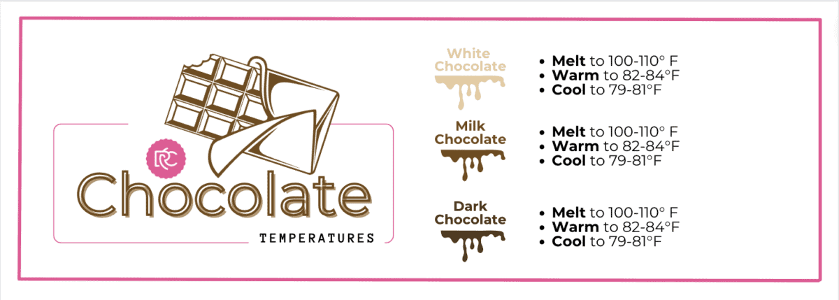 Chart to show the temperatures of chocolate for melting, warming, and cooling.